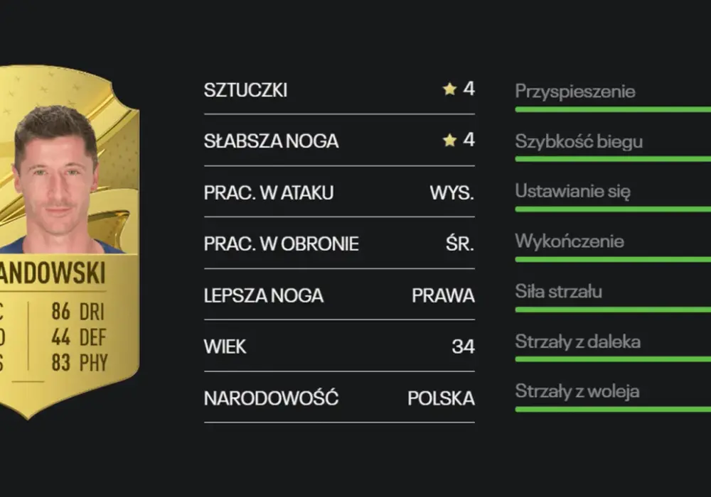 Lewandowski statystyki: Zaskakujące osiągnięcia i efektywność w grze