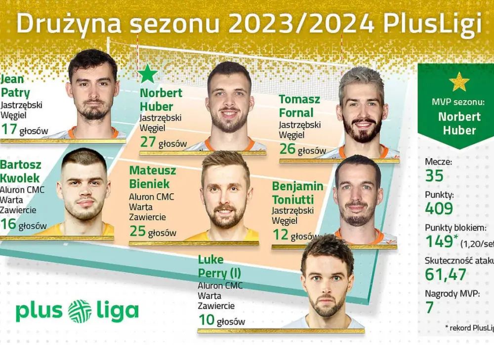 Najlepsze polskie kluby siatkarskie: od PlusLigi do Tauron Ligi - ranking