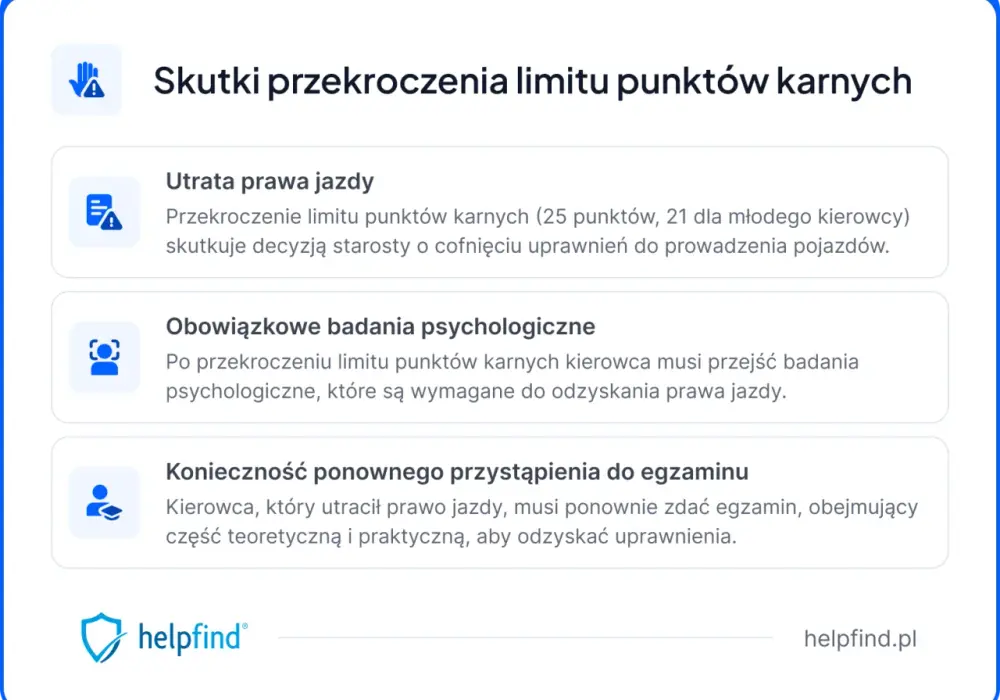 24 punkty karne - co dalej z prawem jazdy?