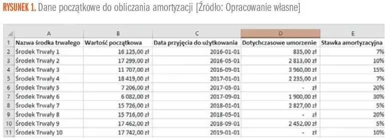 Odpis amortyzacyjny: Skuteczne obliczanie dla Twojej firmy