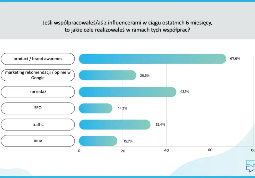 Polskie influencerki - co je wyróżnia? Analiza sukcesu