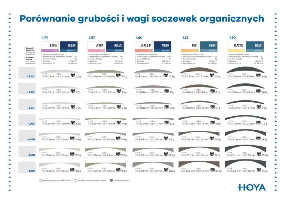 Masa na szkła okularowe - wybierz idealny materiał soczewek