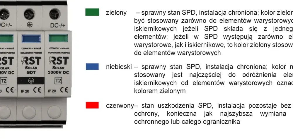 Jak dobrać ogranicznik przepięć do fotowoltaiki - kompleksowy poradnik