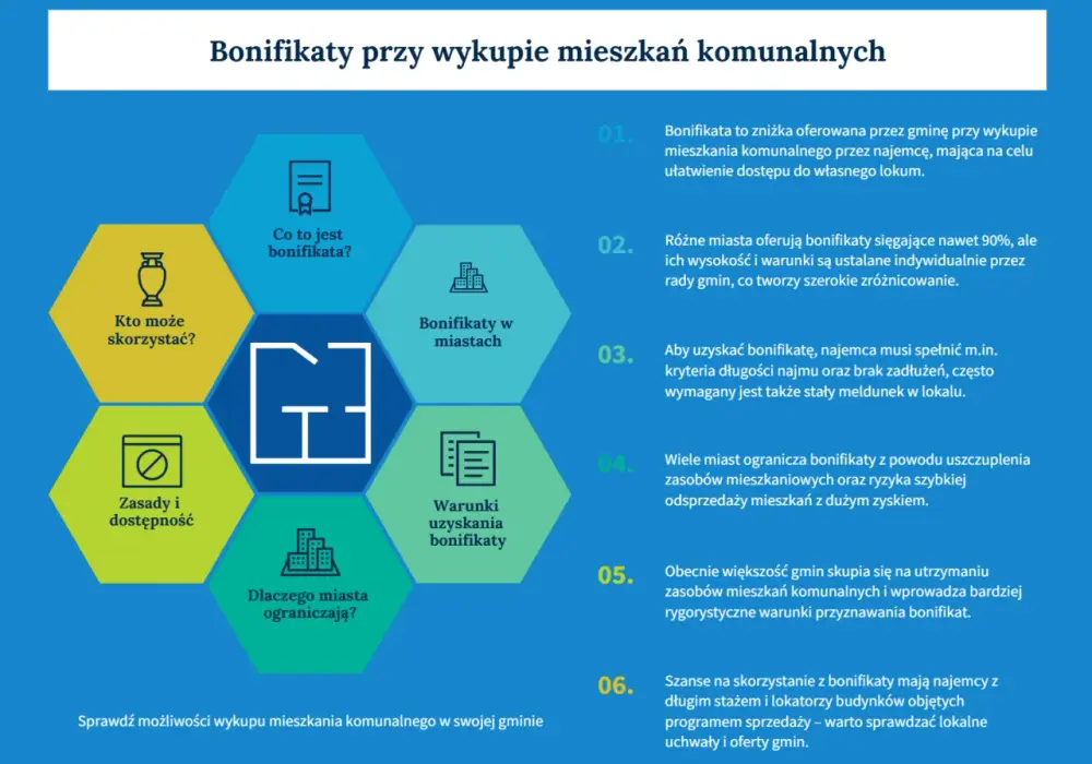 Bonifikata na wykup mieszkania komunalnego - ile wynosi? Ostatnia szansa!