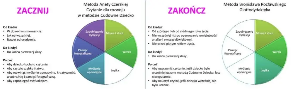 Kiedy dziecko zacznie czytać? Kluczowe etapy nauki czytania!
