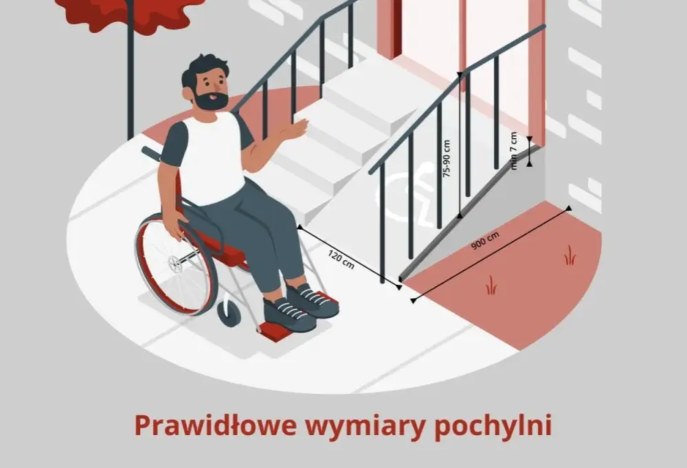 Jak zaprojektować podjazd dla osób niepełnosprawnych: wymogi i normy