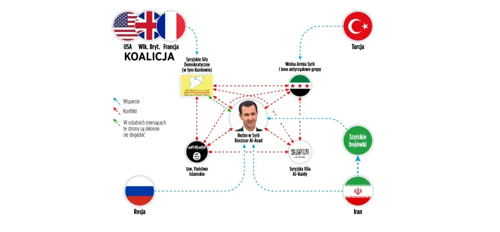 Państwo Islamskie - Jak przetrwało po kalifacie?