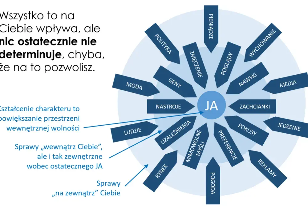 Cnota - zapomniana cecha? Jak kształtować charakter i dobrze żyć