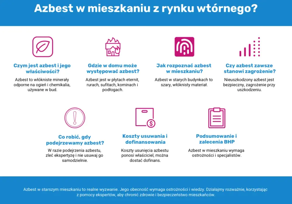 Azbest w domu - Gdzie szukać i co robić? Poradnik.