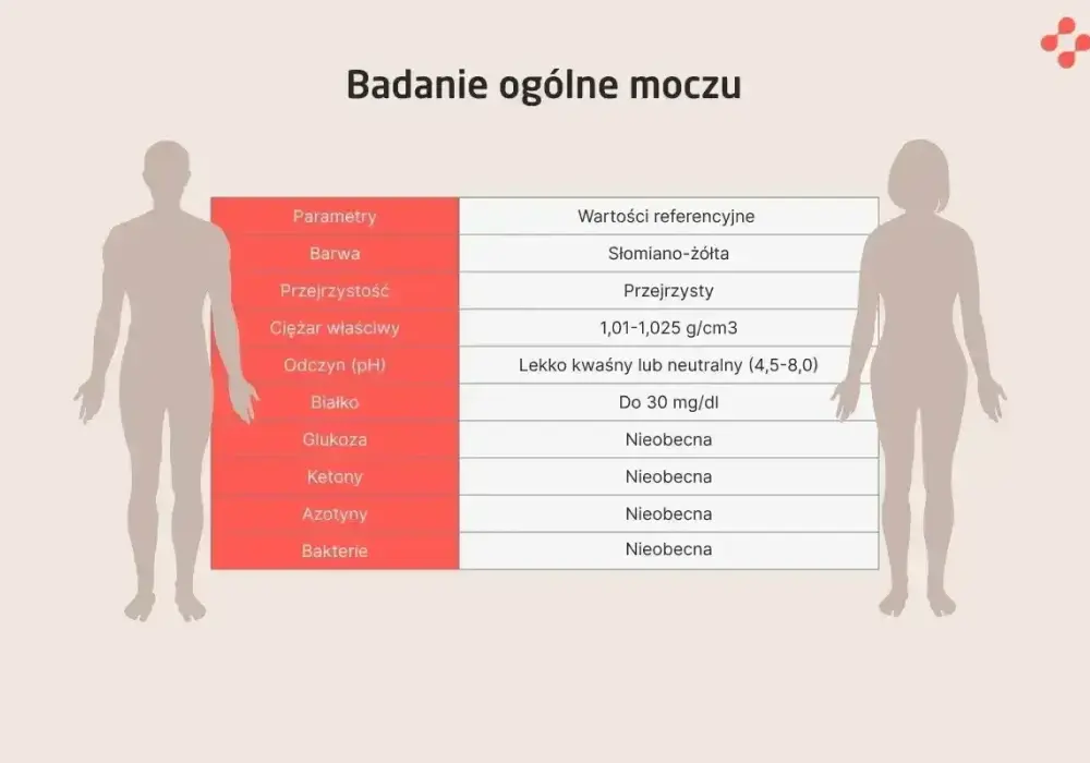 Ketony w moczu - jak odczytać wynik i kiedy reagować?