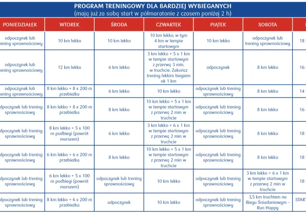 Półmaraton - Jak się przygotować? Plan na 21 km bez chaosu!
