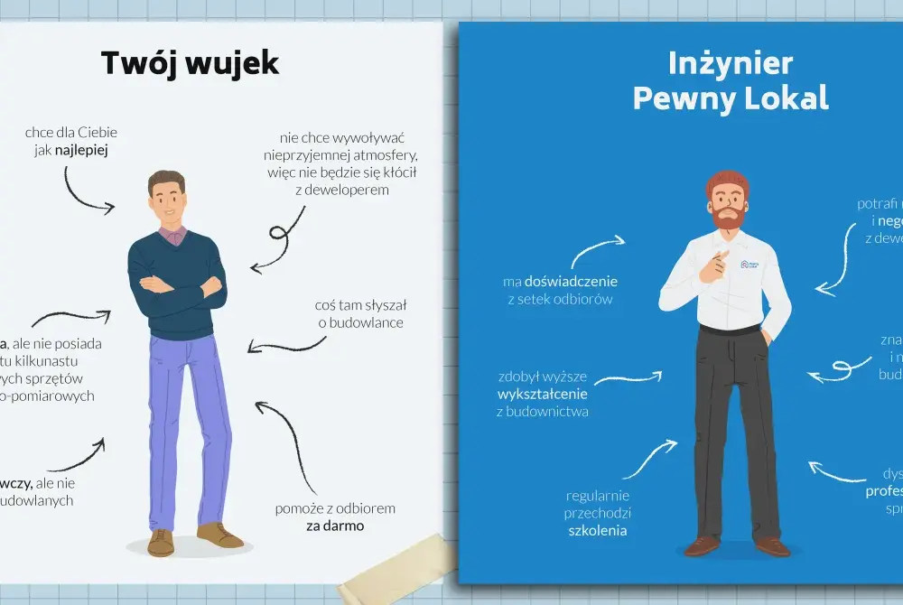 Odbiór mieszkania od dewelopera - uniknij pułapek!