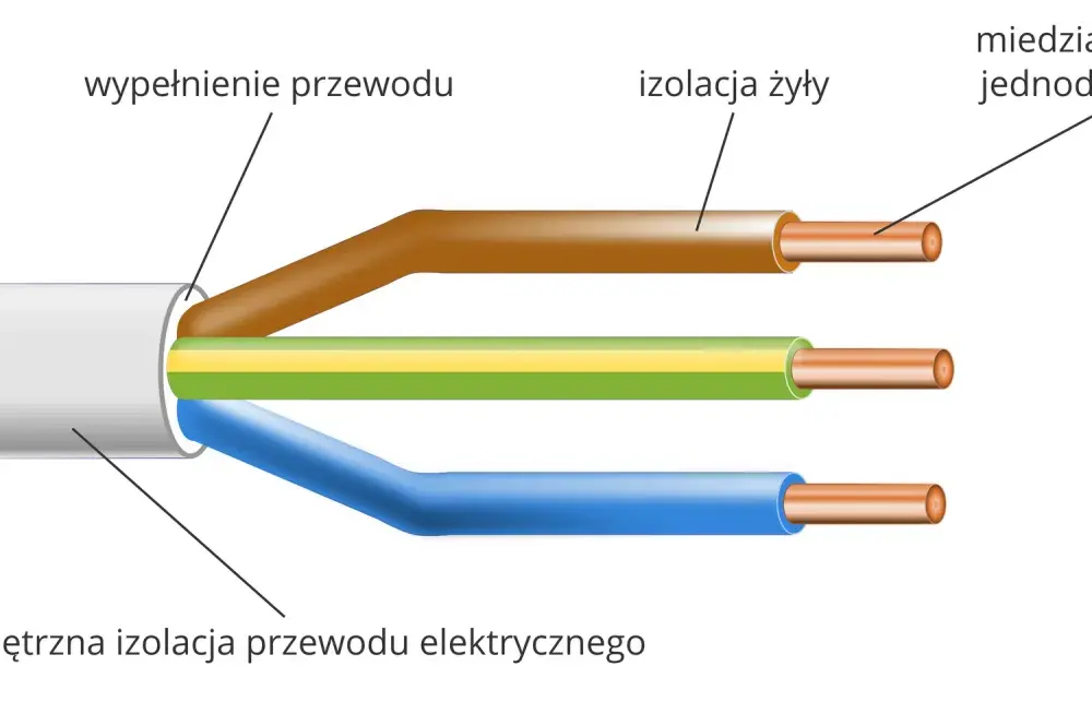 Co nie przewodzi prądu? Izolatory, które ratują życie!