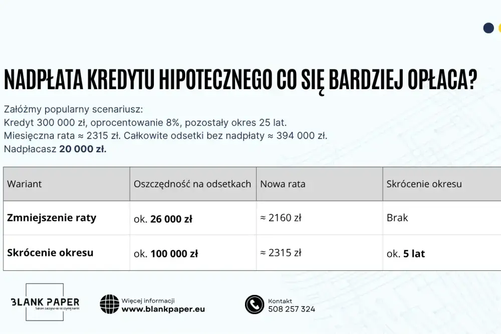 Nadpłata kredytu - skracać okres czy obniżać ratę?