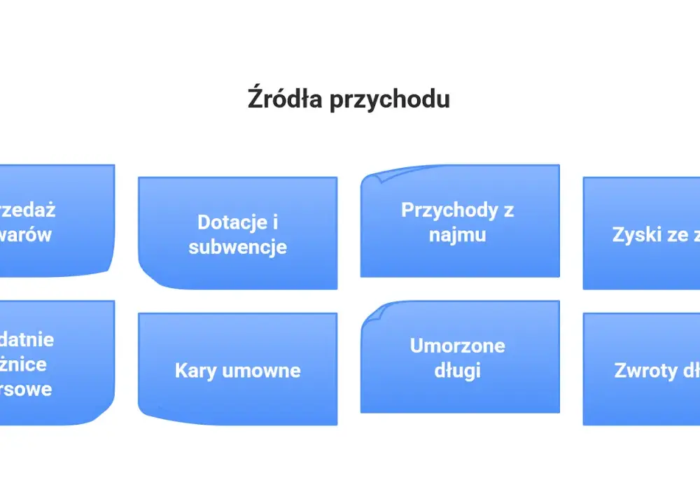 Przychód w matematyce - Jak liczyć i odróżnić od dochodu?
