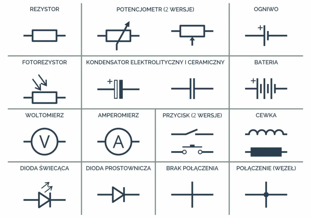 Symbol cewki na schemacie - Jak czytać L1, rdzenie i kontekst?