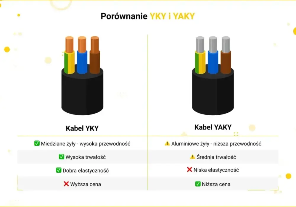 Kabel YKXS - Kiedy wybrać i jak dobrać? Poradnik eksperta