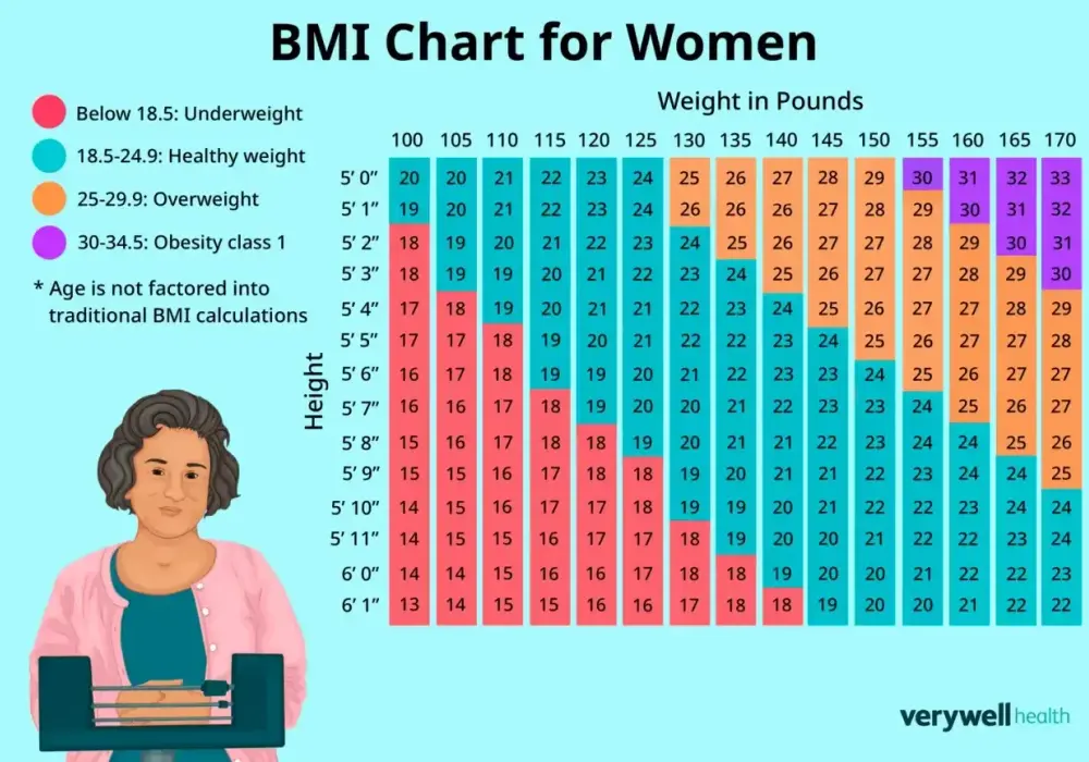 BMI - jak liczyć i czytać, by naprawdę pomogło w diecie?