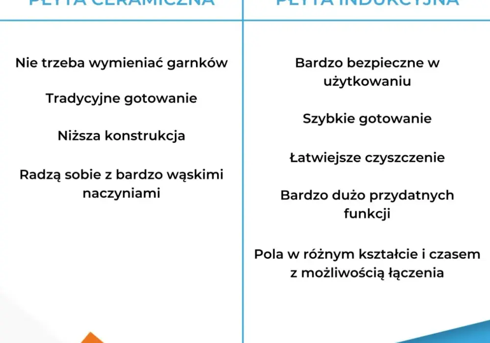 Płyta ceramiczna czy indukcyjna: 5 kluczowych różnic przed zakupem