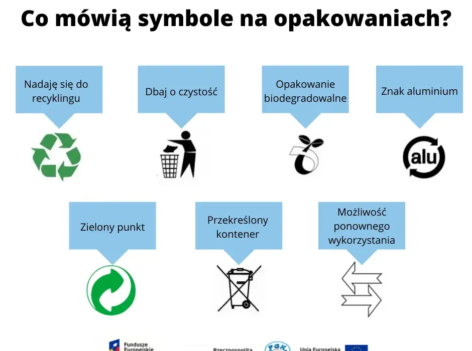 Jak poprawnie odczytywać znaki recyklingu i ich znaczenie na opakowaniach