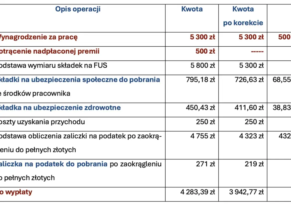 Wynagrodzenie za pracę - terminy, potrącenia i prawa pracownika