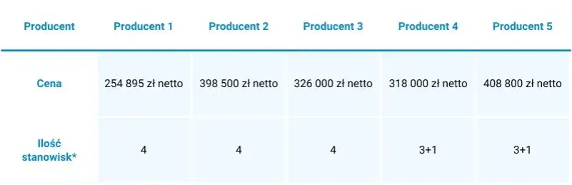 Ile kosztuje budowa myjni samoobsługowej? Pełna analiza wydatków