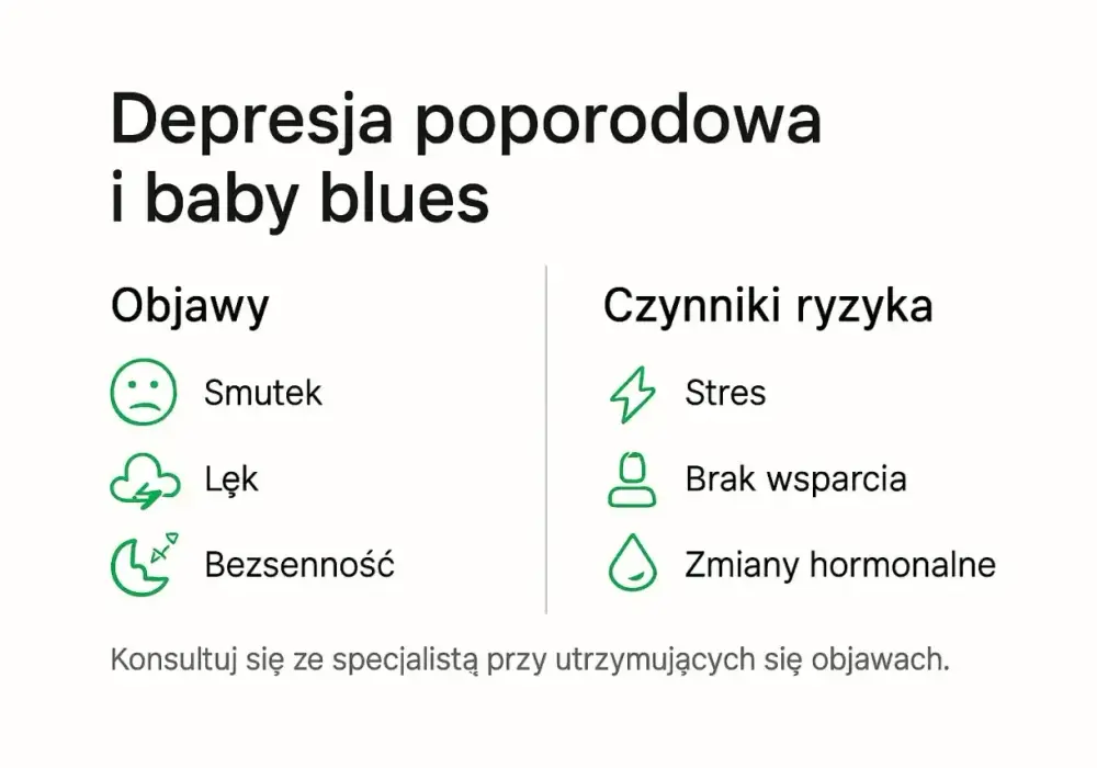 Depresja poporodowa - Przyczyny, objawy i kiedy szukać pomocy?