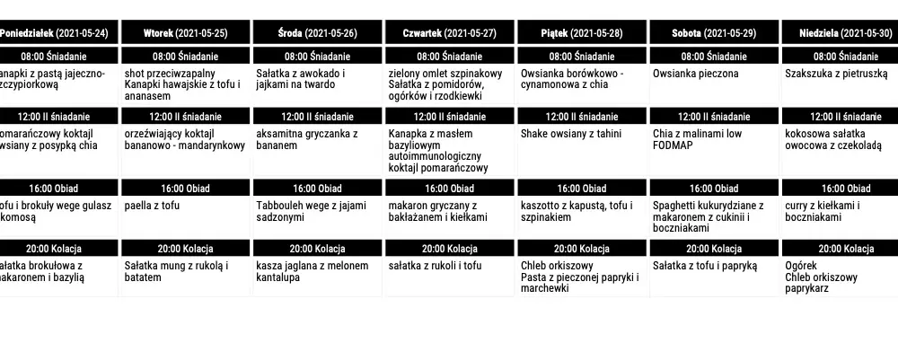 Plan odżywiania na diecie wegańskiej - przykłady jadłospisów