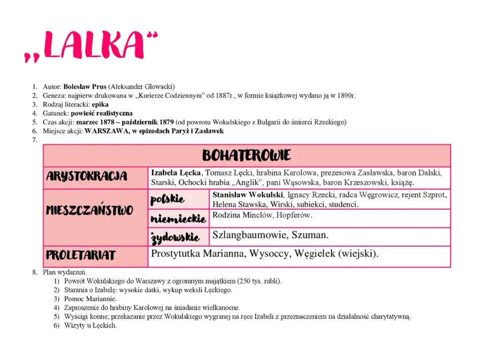 Lalka - Streszczenie, bohaterowie, sens. Dlaczego wciąż działa?