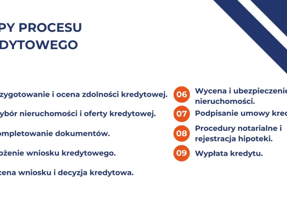 Kredyt hipoteczny - jak sprawdzić zdolność i uniknąć błędów?