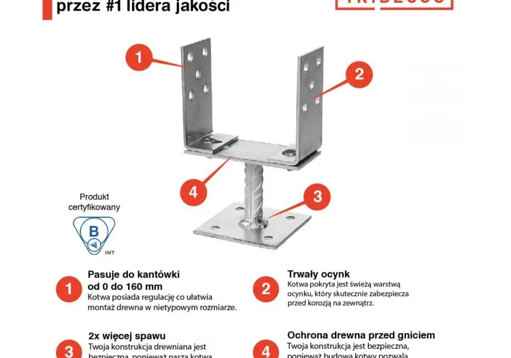 Kotwa w betonie - jak uniknąć błędów przy wyborze i montażu