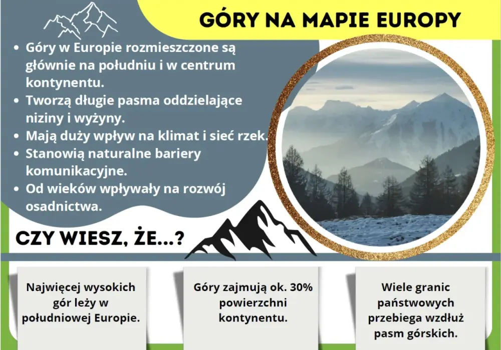 Góry Europy - Wybierz pasmo na trekking, wspinaczkę i zimę