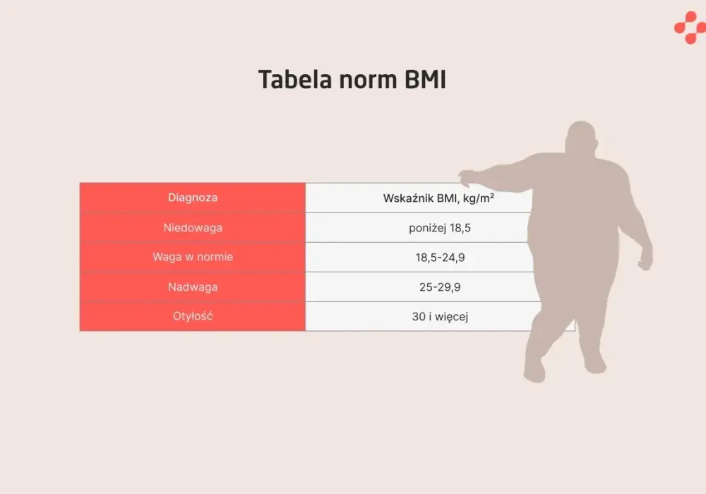 Od jakiego bmi jest nadwaga i jakie niesie ze sobą ryzyko zdrowotne