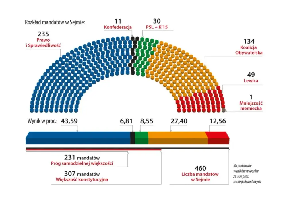 Koalicja Obywatelska: Czy to lewica, czy prawica w polskiej polityce?