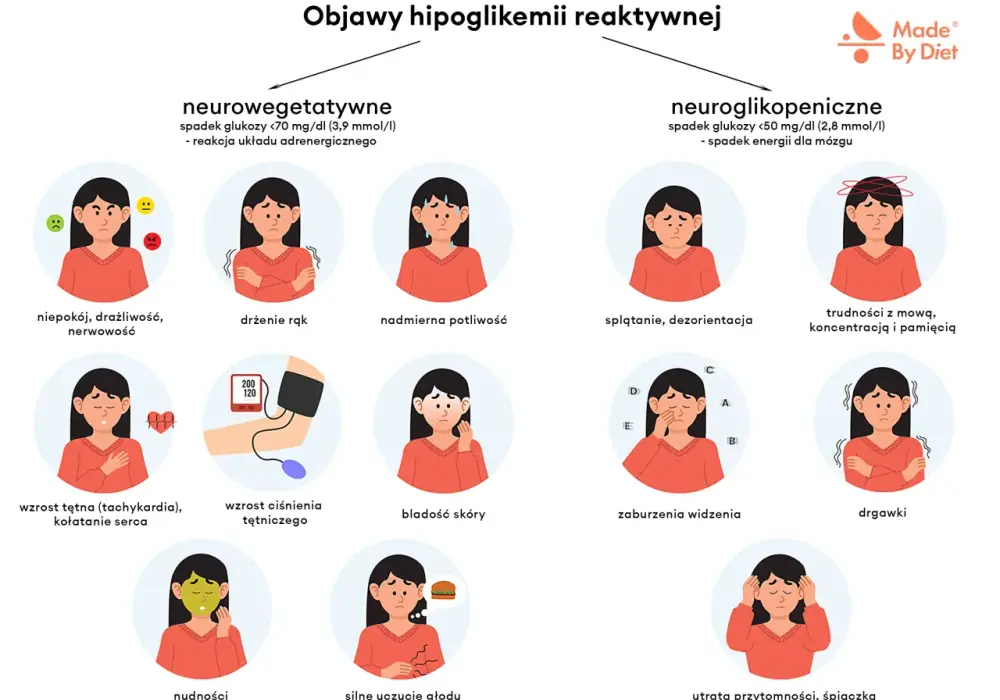 Objaw kliniczny - jak go rozpoznać i kiedy reagować?