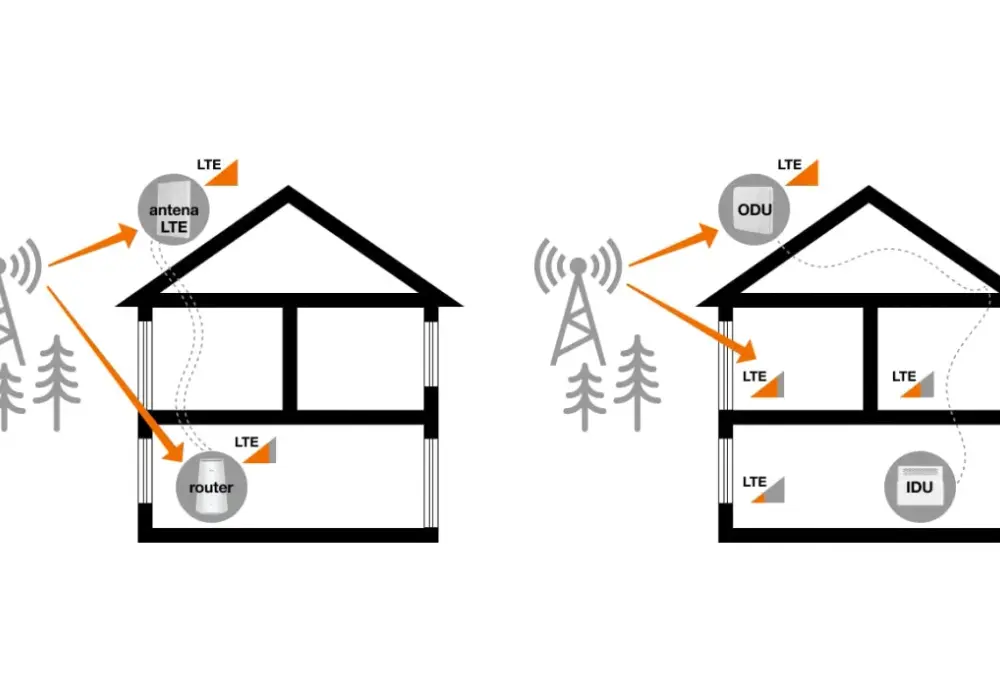 Co to jest router i jak go ustawić? Poradnik krok po kroku