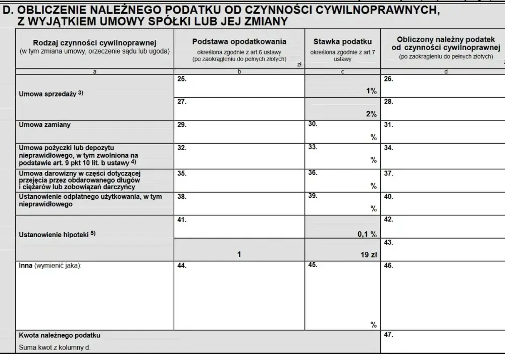 PCC bez pomyłek - stawki, zwolnienia i pułapki