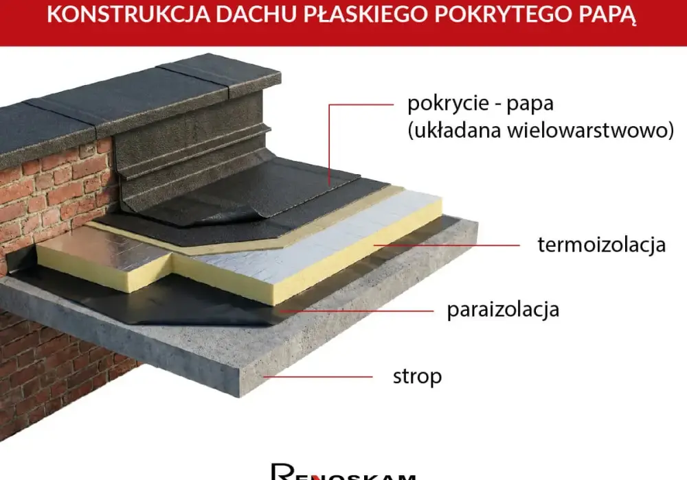 Robocizna dachu - Ile kosztuje? Uniknij przepłacania!