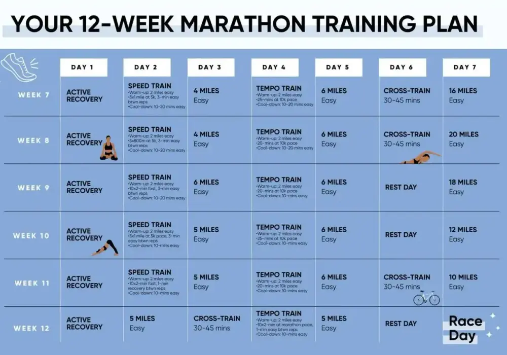 Przygotowanie do maratonu - Plan, dieta, regeneracja bez chaosu