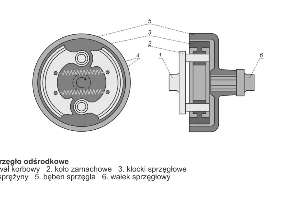 Budowa sprzęgła ciernego - klucz do zrozumienia Twojego auta
