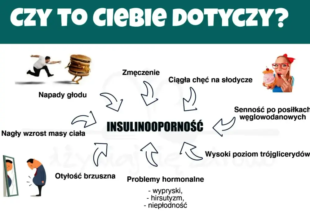 Insulinooporność - jak ją rozpoznać i co naprawdę pomaga