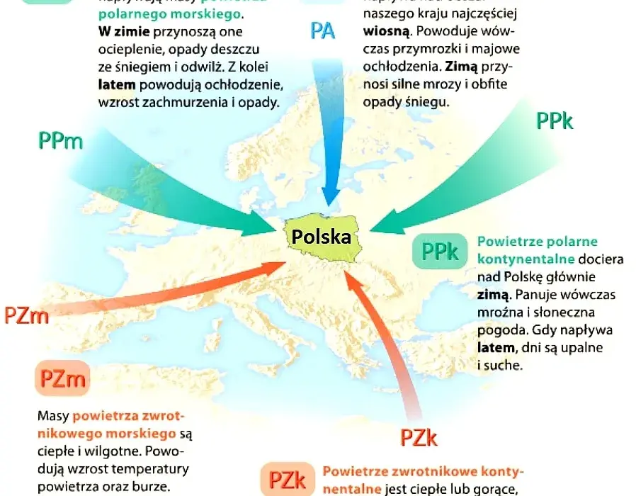 Dlaczego klimat Polski jest przejściowy i co to oznacza dla nas?