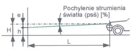  Wyregulowanie świateł i kontrola oświetlenia jak zrobić to prawidłowo | Porady eksperta