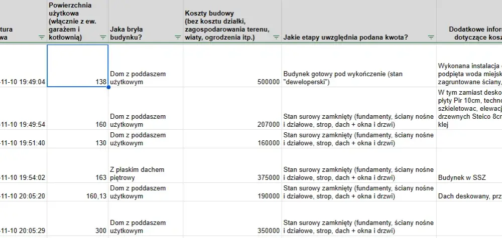 Ile kosztuje budowa domu 70 m2? Sprawdź ukryte koszty i czynniki