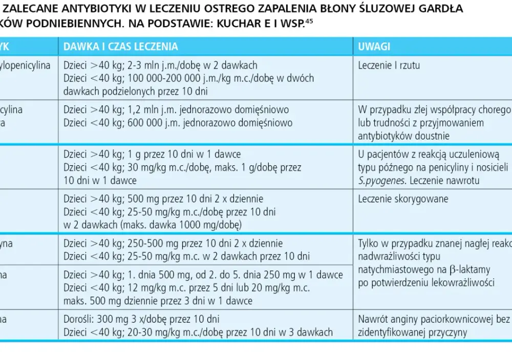 Jak długo brać antybiotyk? Kluczowe zasady leczenia