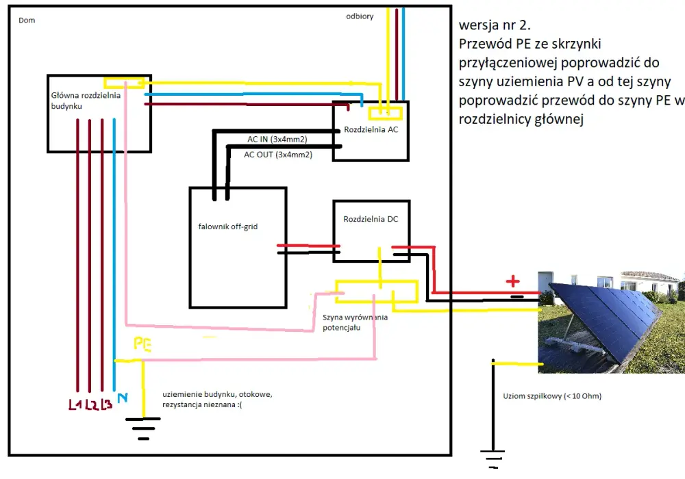 Uziemienie - Co naprawdę chroni dom i instalacje PV?