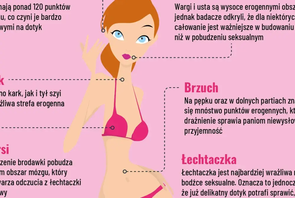 Mapa kobiecych stref erogennych: Odkryj klucz do intymności