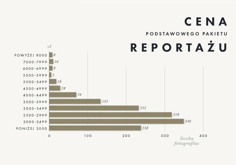 Ile zarabia fotograf produktowy? Odkryj zaskakujące fakty i stawki