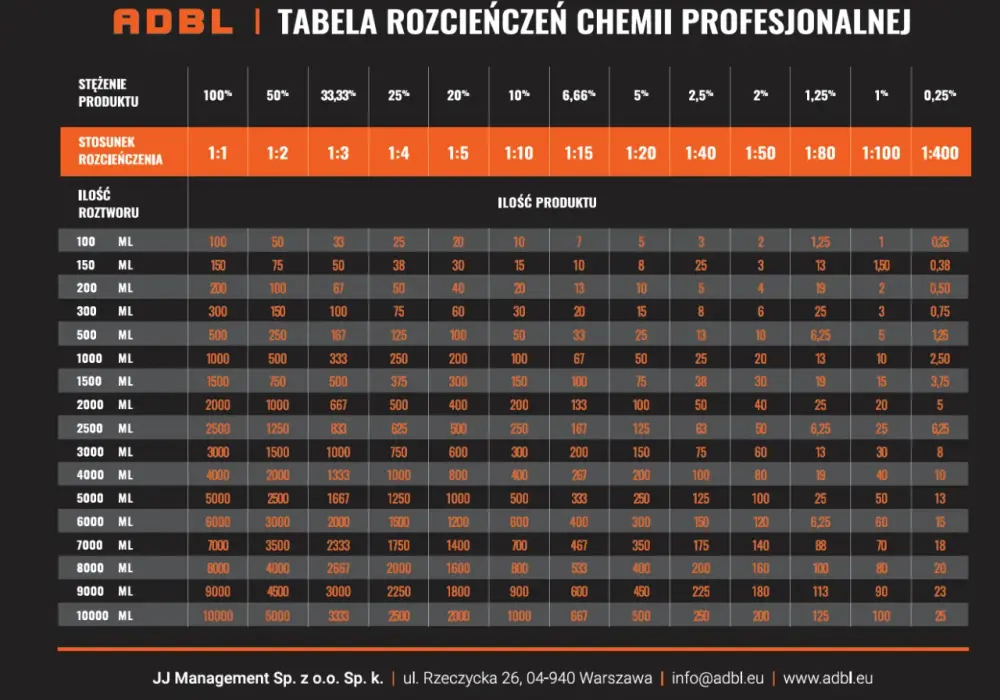 Jak rozcieńczyć spirytus? Prosty wzór i tabela (40-70%)