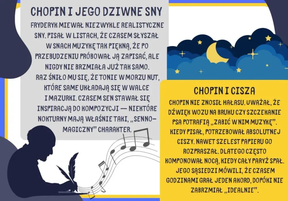 Fryderyk Chopin - Najważniejsze fakty i biografia dla dzieci
